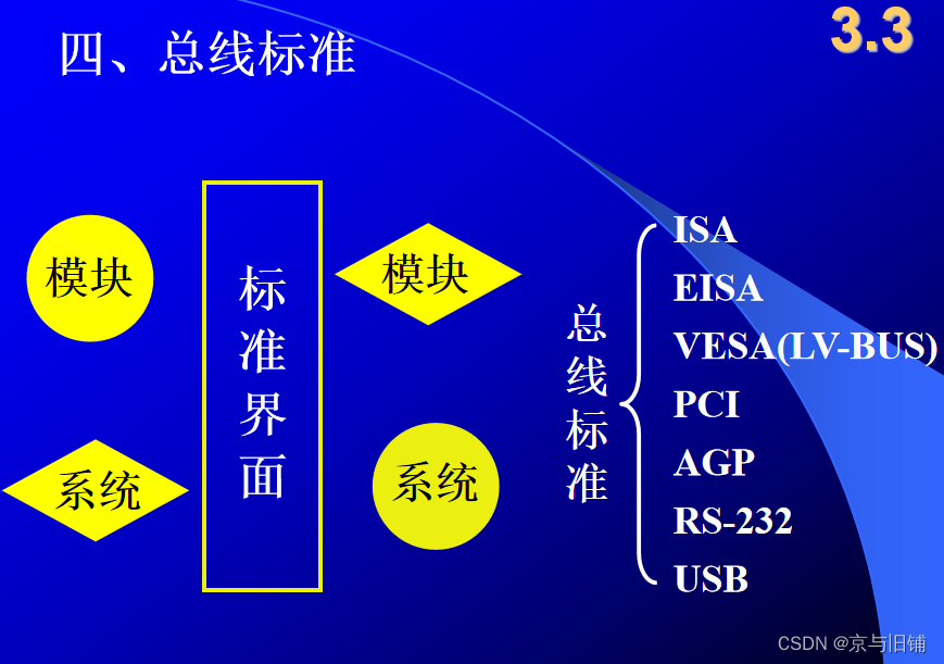 [外链图片转存失败,源站可能有防盗链机制,建议将图片保存下来直接上传(img-QGFS0ZHy-1669179465269)(https://gitee.com/jingyujiupu/picture/raw/master/typora/image-20221123125327773.png)]