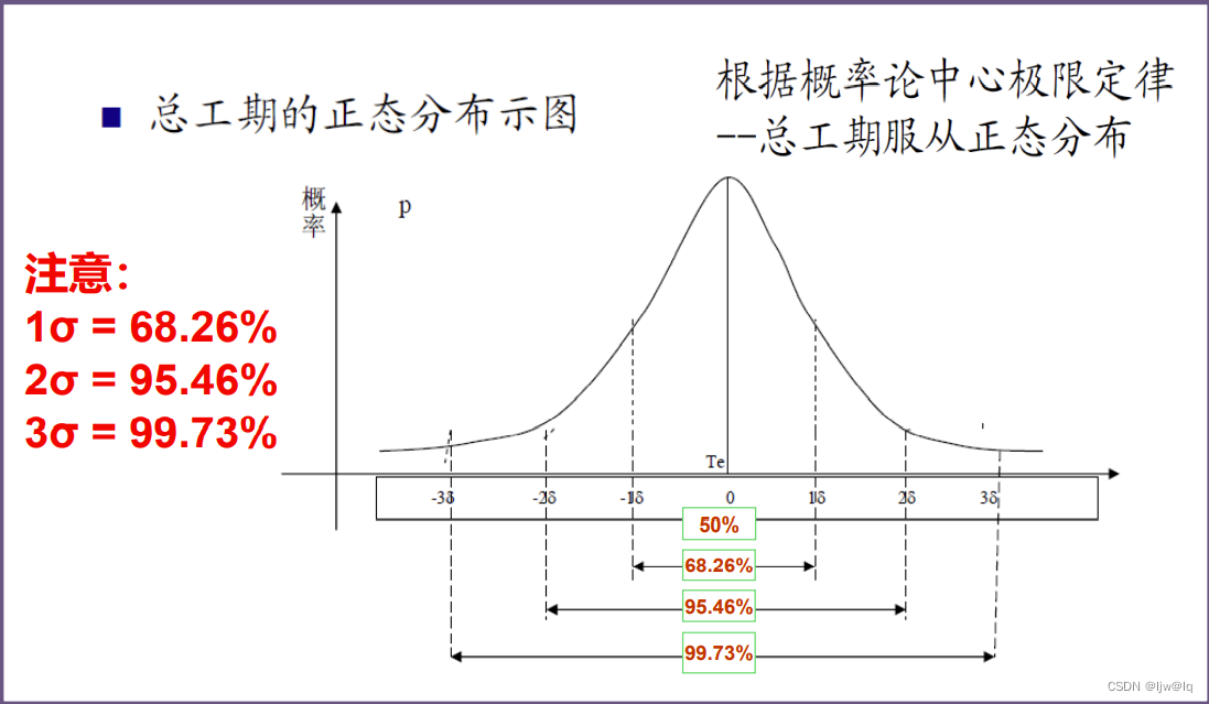 淨現值淨值=收益-支出現值=當年淨現金值/(1 貼現率)67 注意