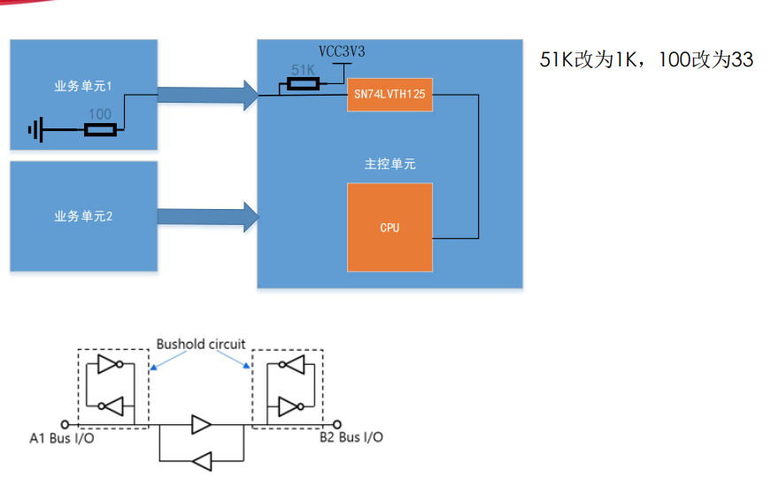 ad+硬件每日学习十个知识点（15）23.7.26 （逻辑器件、拉电流和灌电流、OC门和OD门、总线保持）