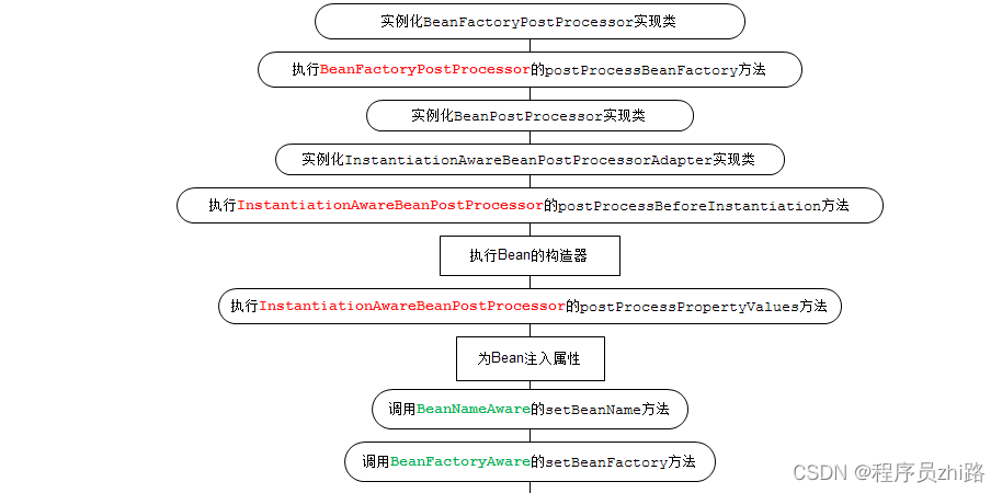 [外链图片转存失败,源站可能有防盗链机制,建议将图片保存下来直接上传(img-nRcRRHAU-1681890082165)(spring.assets/181453414212066.png)]