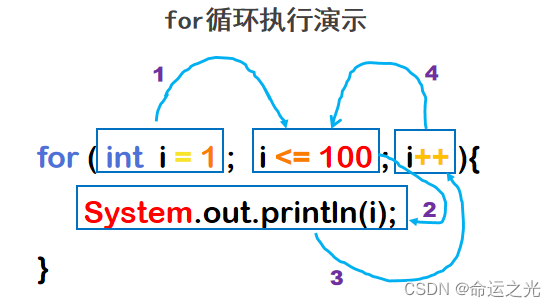 请添加图片描述