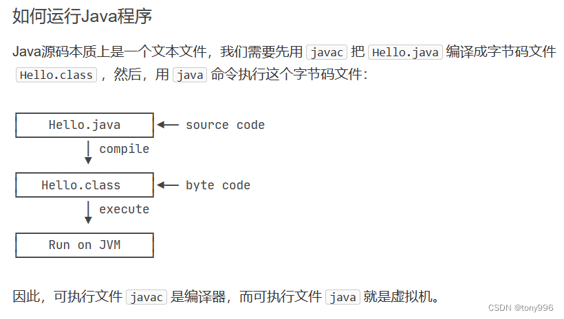 如何运行JAVA程序