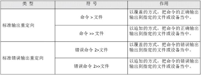 标准输出1