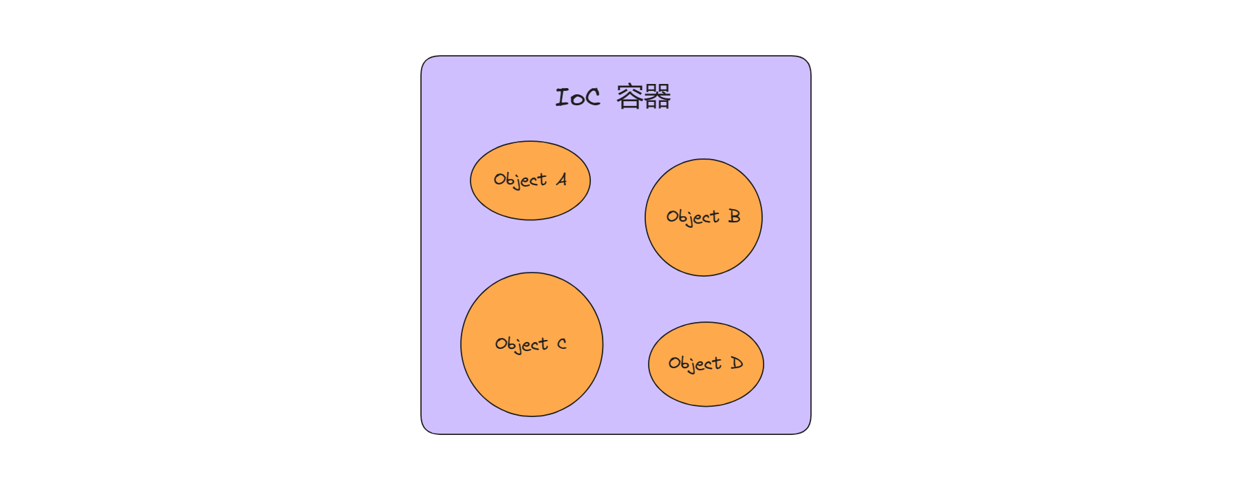 【Spring】IoC 与 DI