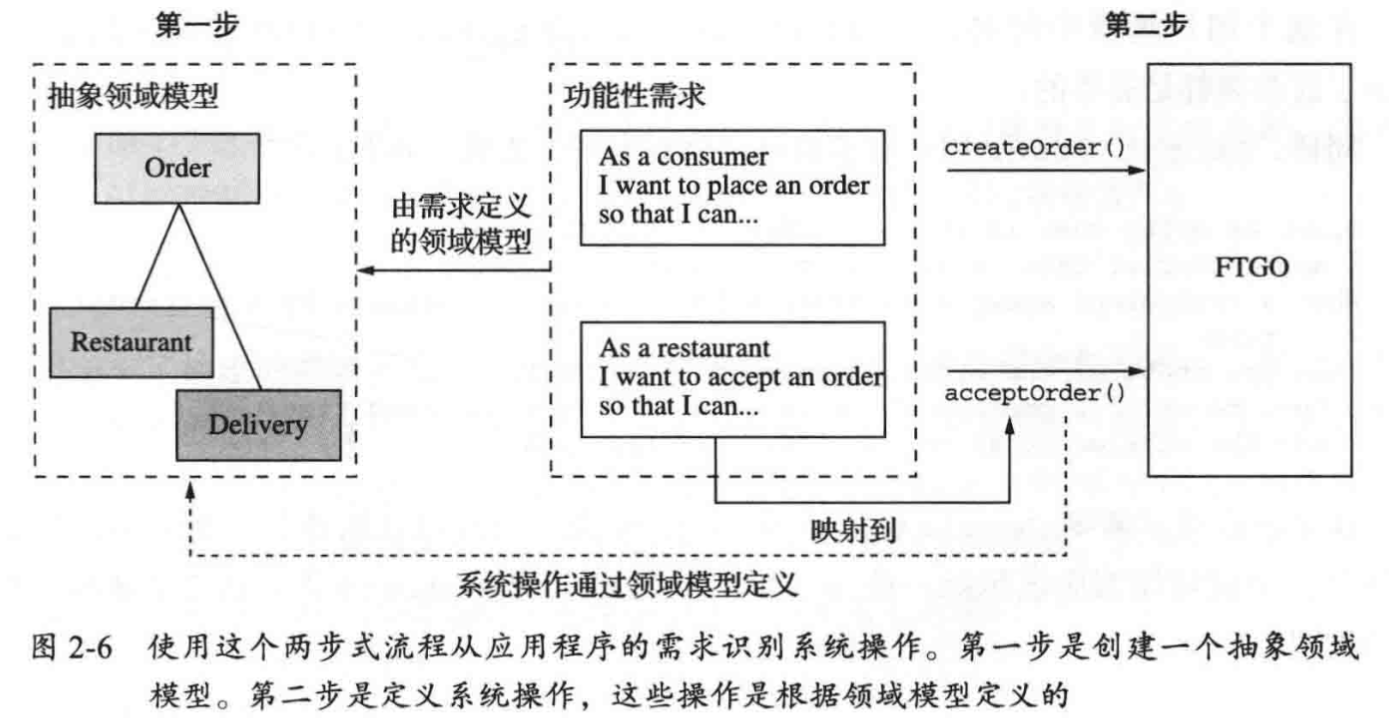 識別系統操作