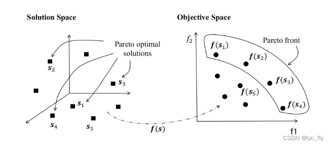 fig1