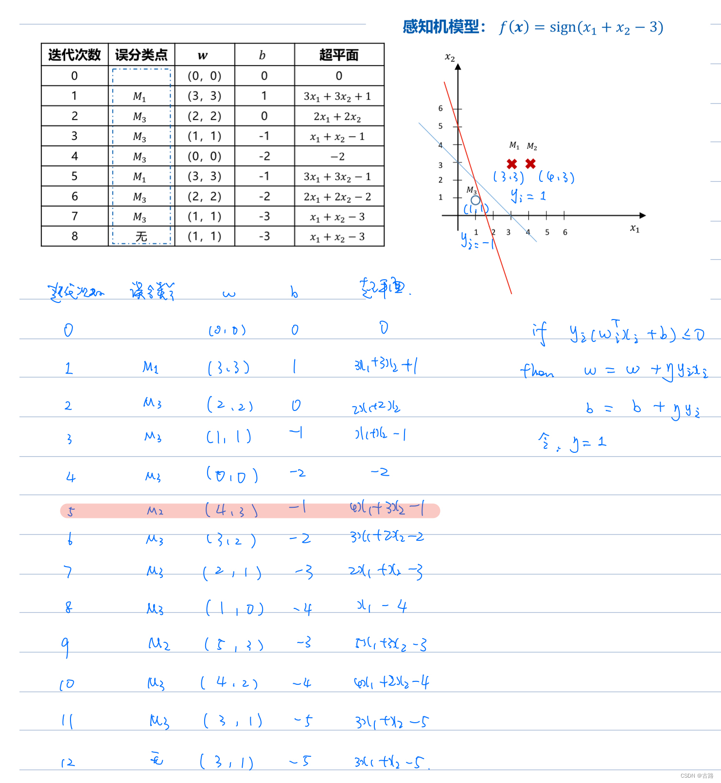 请添加图片描述