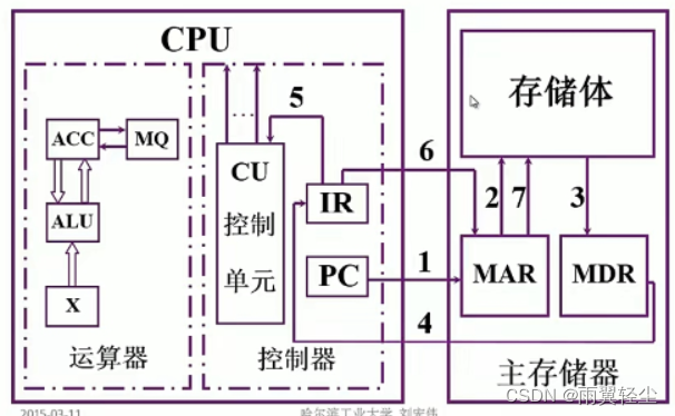 [外链图片转存失败,源站可能有防盗链机制,建议将图片保存下来直接上传(img-jsTR81nX-1673351761532)(D:\Typora图片\image-20230110192818994.png)]