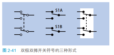 2-41 双极双掷开关符号的三种形式