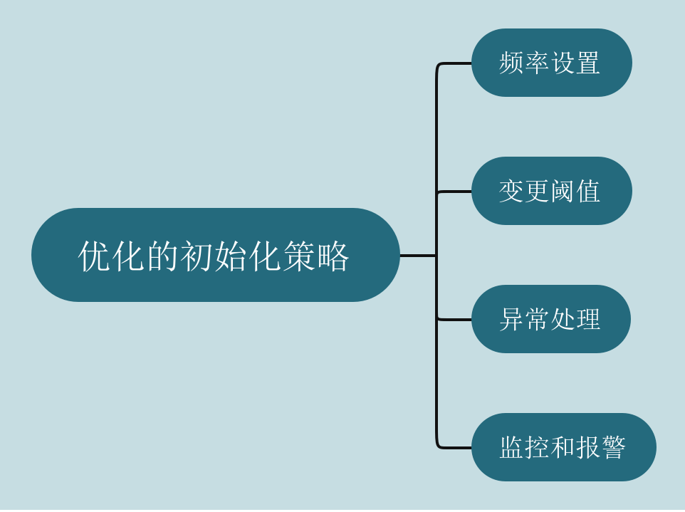 【Redis深度专题】「核心技术提升」探究Redis服务启动的过程机制的技术原理和流程分析的指南（基础功能分析）