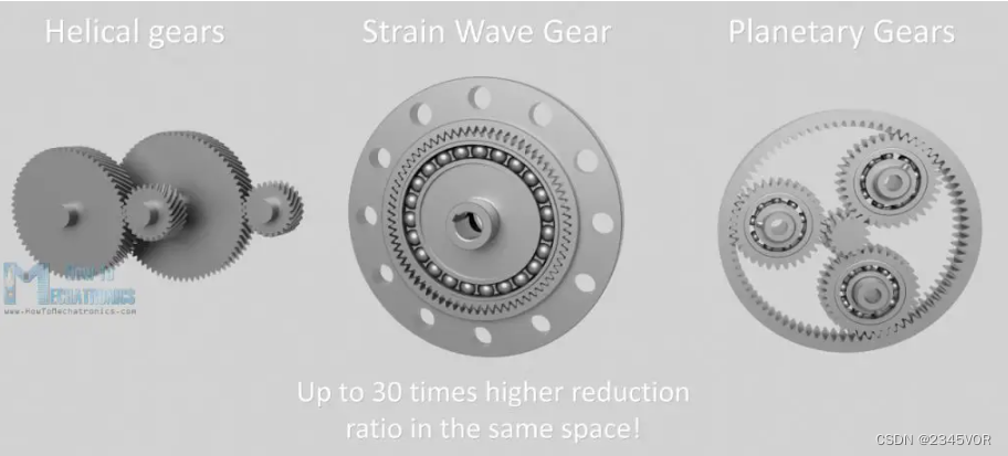 What is Strain Wave Gear