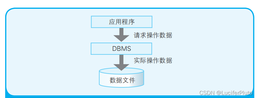 Figure3