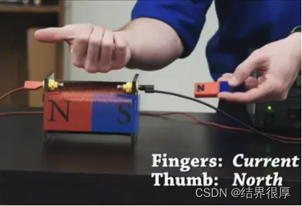 螺线管的北端排斥该条形磁铁的北端