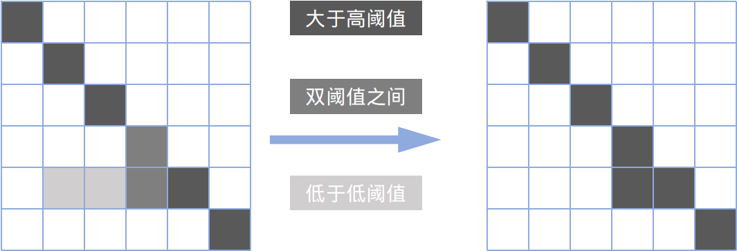 滞后阈值