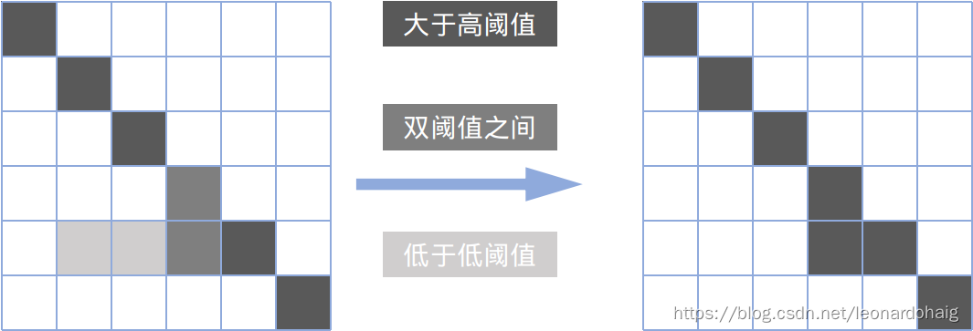 滞后阈值