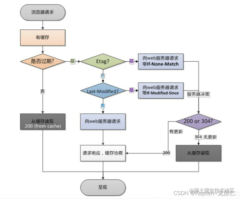 [外链图片转存失败,源站可能有防盗链机制,建议将图片保存下来直接上传(img-ecEuVS8Y-1663225422006)(https://p1-juejin.byteimg.com/tos-cn-i-k3u1fbpfcp/3d7f0872bbac472eaaac8f7ab74318c7~tplv-k3u1fbpfcp-watermark.image?)]