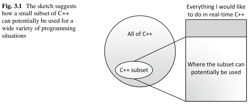 Real-Time C++ 嵌入式C++ 程序设计（三）