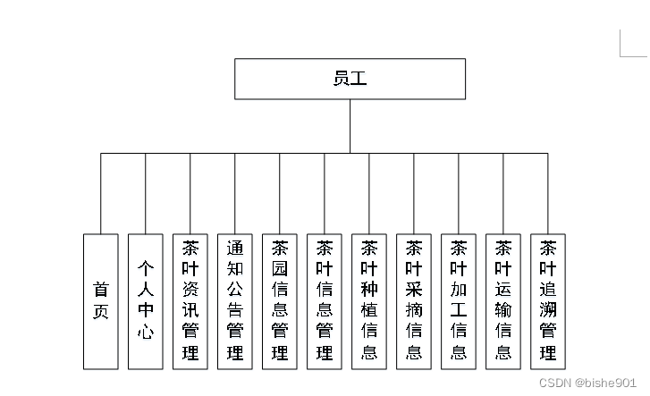 茶叶毕设论文（茶叶毕业

论文范文）《茶叶毕业设计论文》