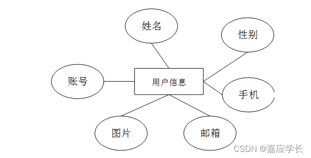 (附源码)计算机毕业设计ssm基于疫情防控的超市管理系统