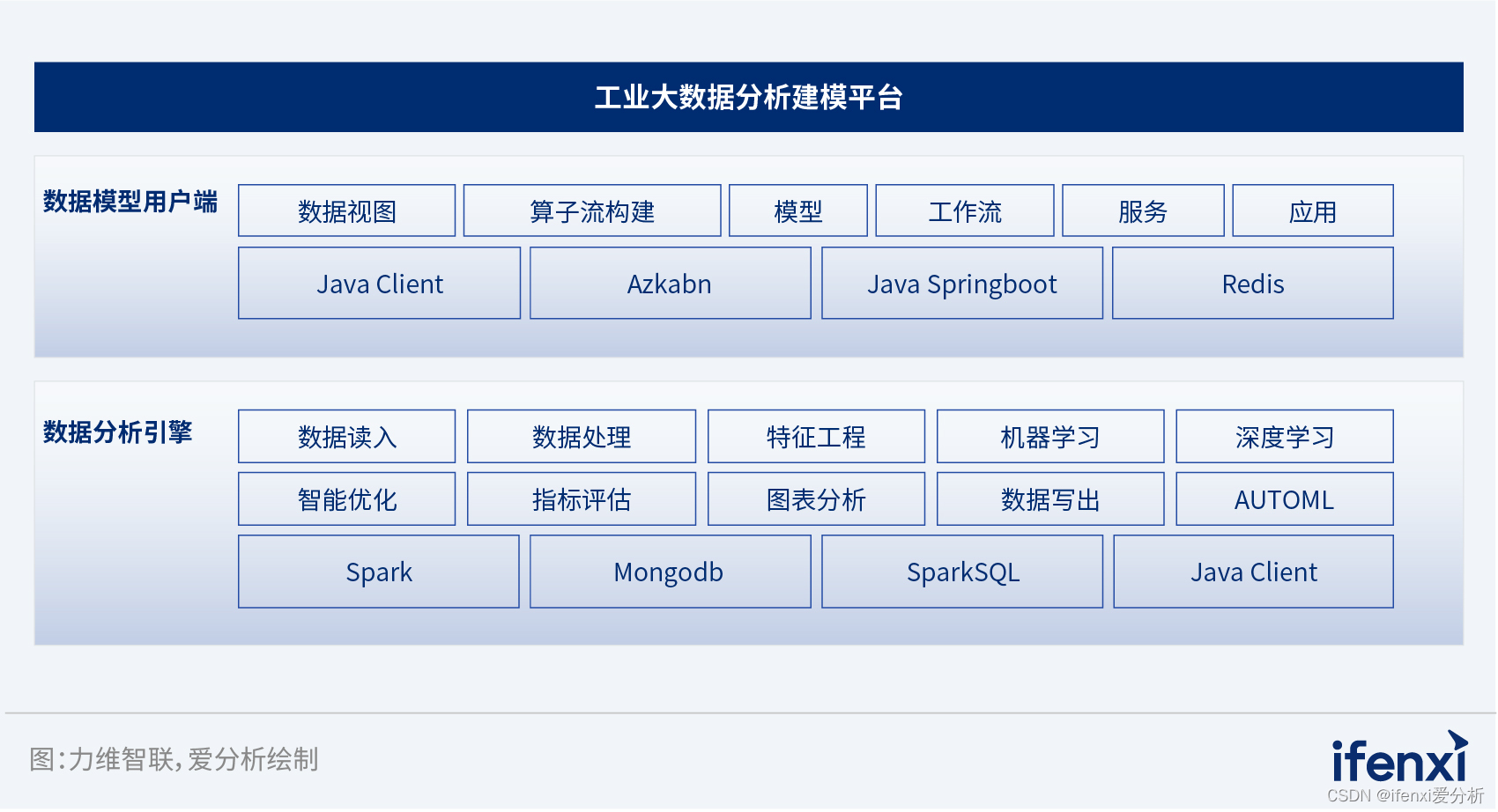 自主AI能力加速企业智能化转型 | 爱分析报告