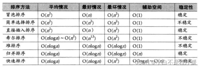 【算法】排序——归并排序和计数排序