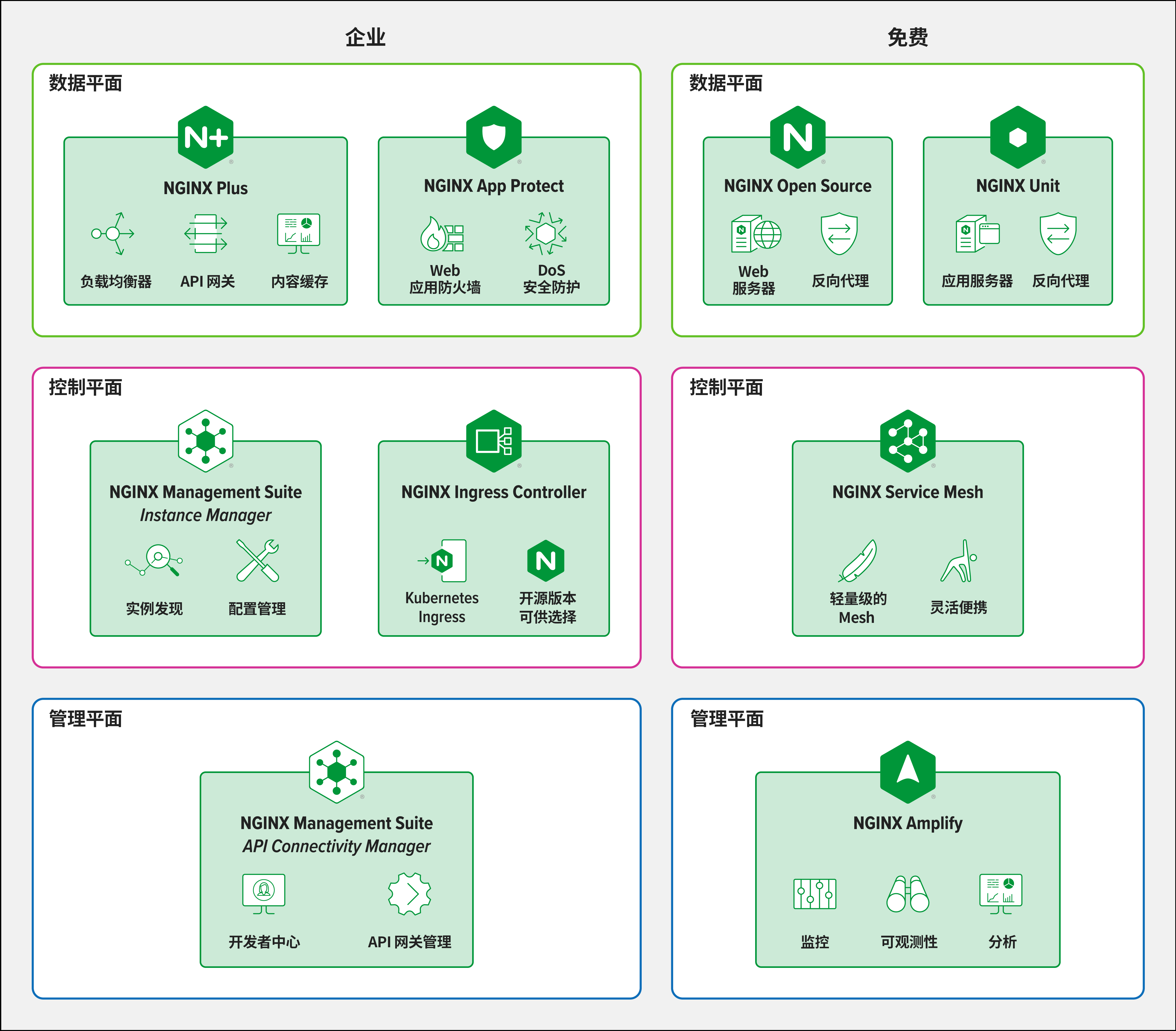 NGINX 官网展示的架构图