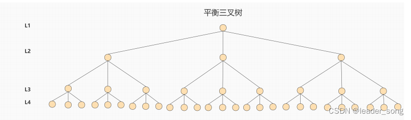 mysql高级（尚硅谷-夏磊）