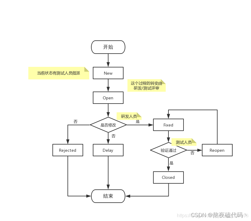 软件测试基础篇