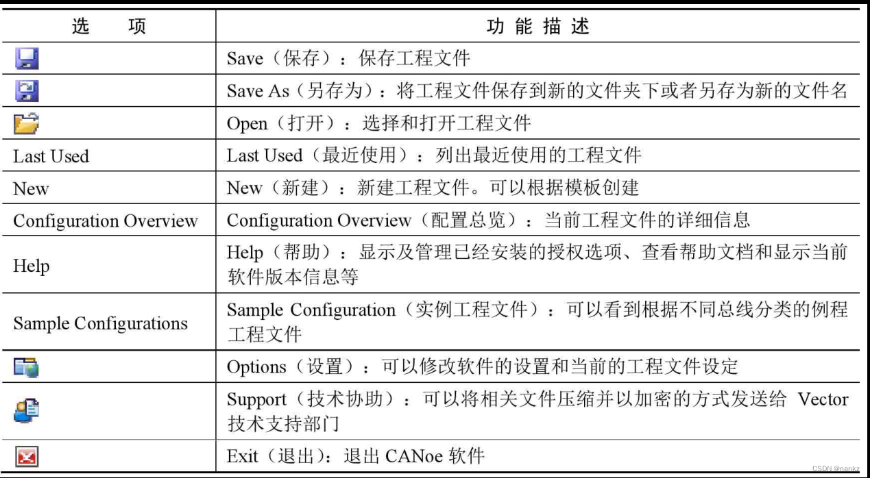 CANOE学习(一)_canoe语法-CSDN博客