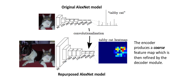 AlexNet