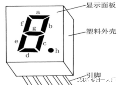 数码管示意图