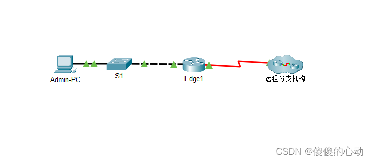 Packet Tracer – 使用 CDP 映射网络