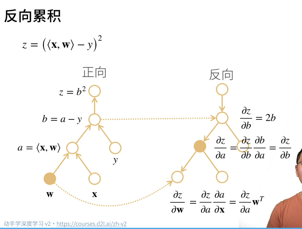 fig5-15