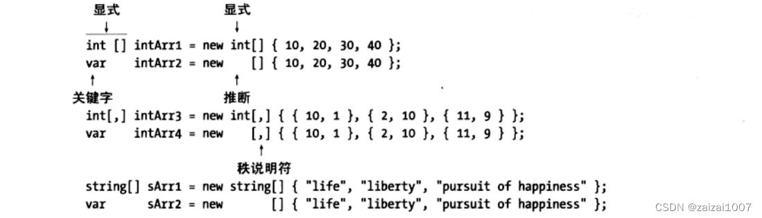 C#基础复习--数组