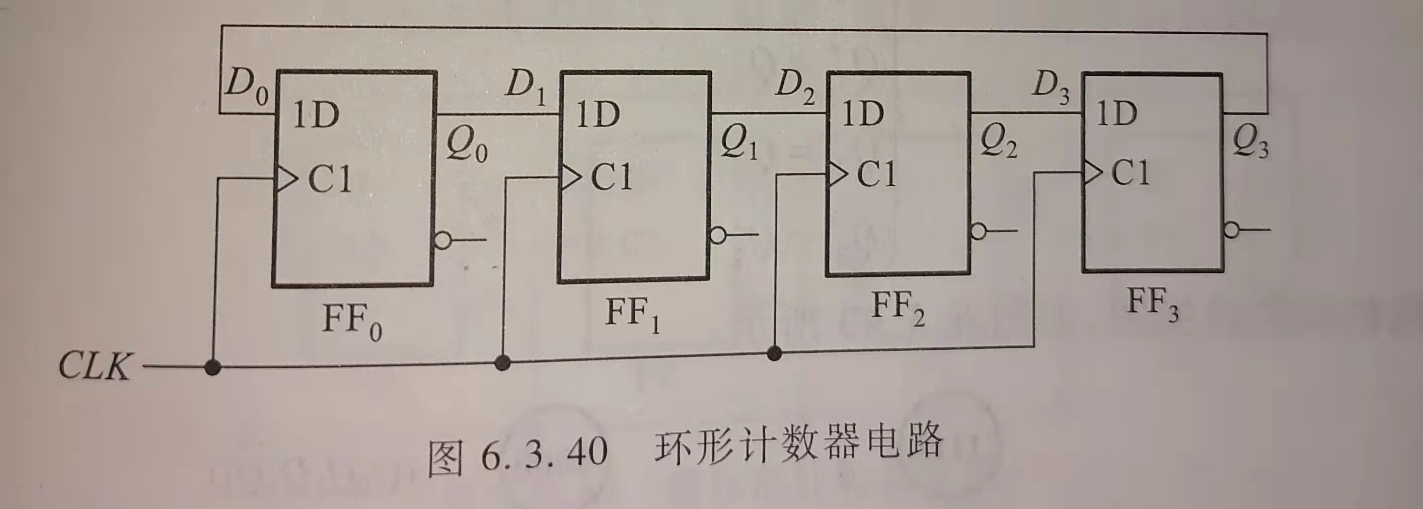 计数器就是用来实现计数的电路