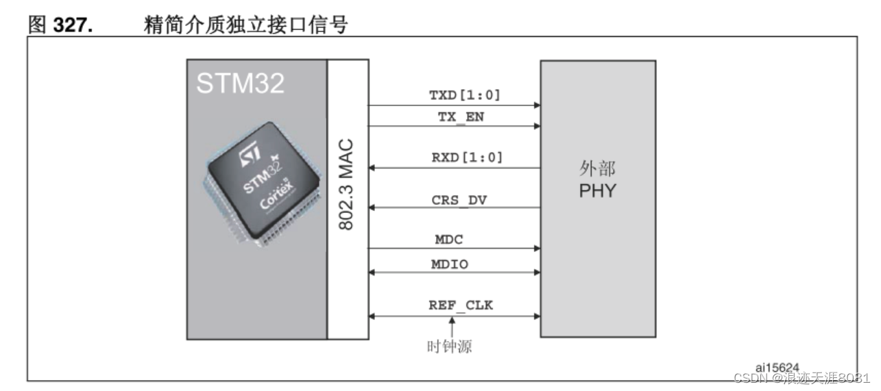 以太网_底层