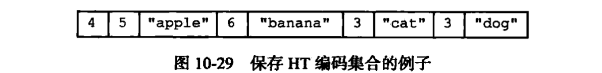 列表与集合对象的value示例