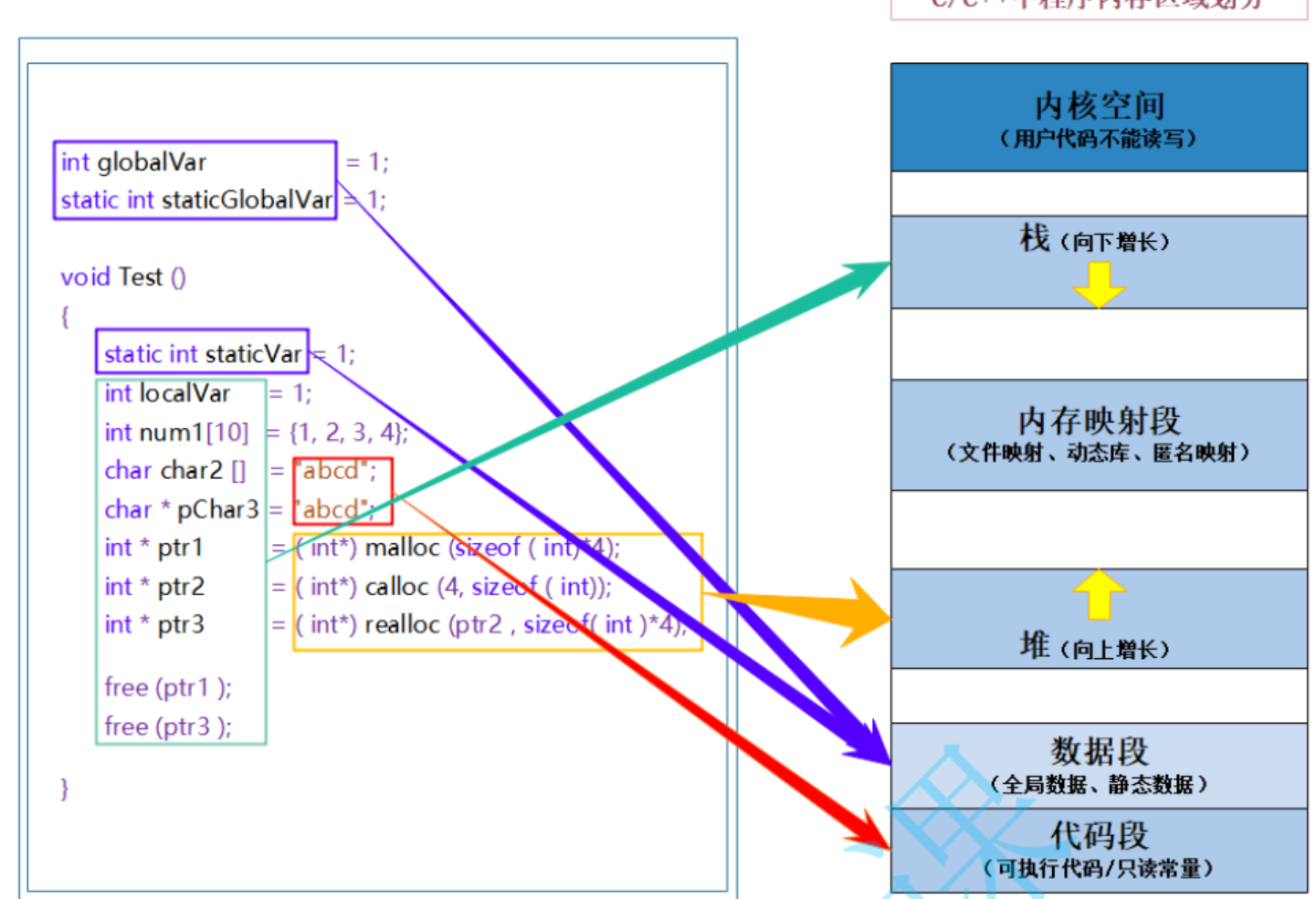 java 堆栈队列_java内存堆栈 图解_如何理解java堆栈