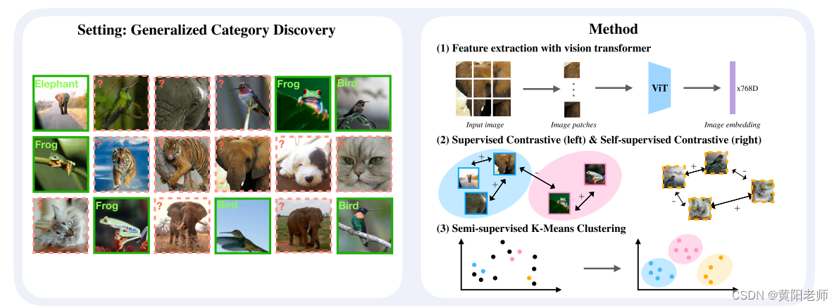 Generalized Category Discovery(论文翻译)