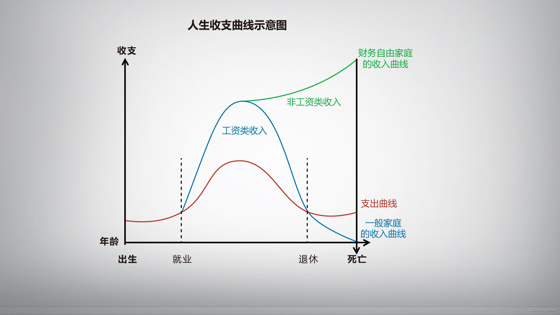 家庭资产配置