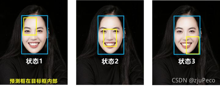 Giou缺点