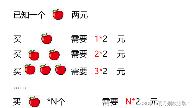 【<span style='color:red;'>NOI</span>】C++<span style='color:red;'>程序</span><span style='color:red;'>设计</span><span style='color:red;'>入门</span>二