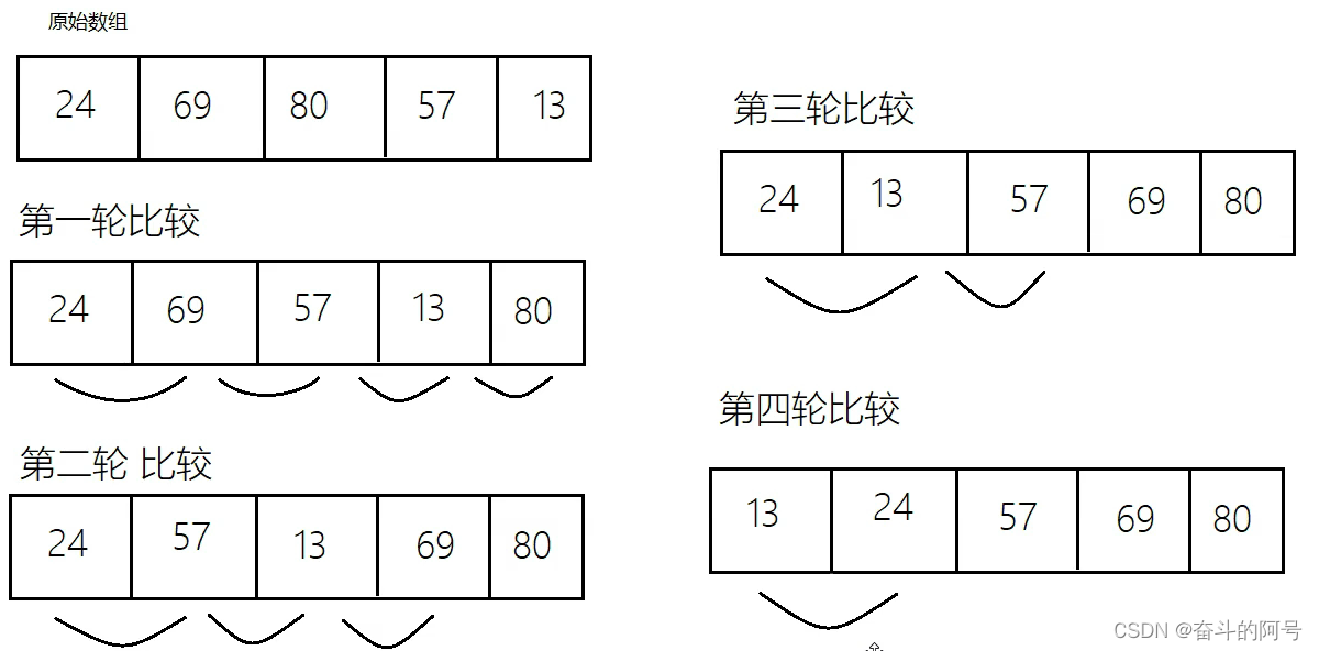 请添加图片描述