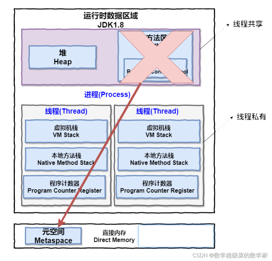 进程、线程、调度基础知识