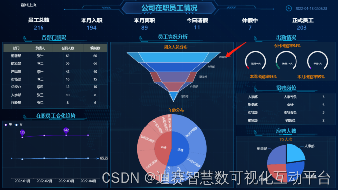 简单好用地漏斗图绘制软件