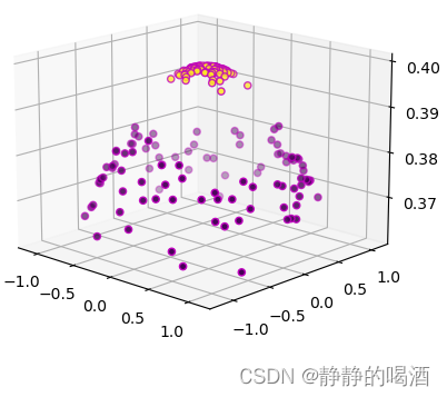 make_circle非线性转换