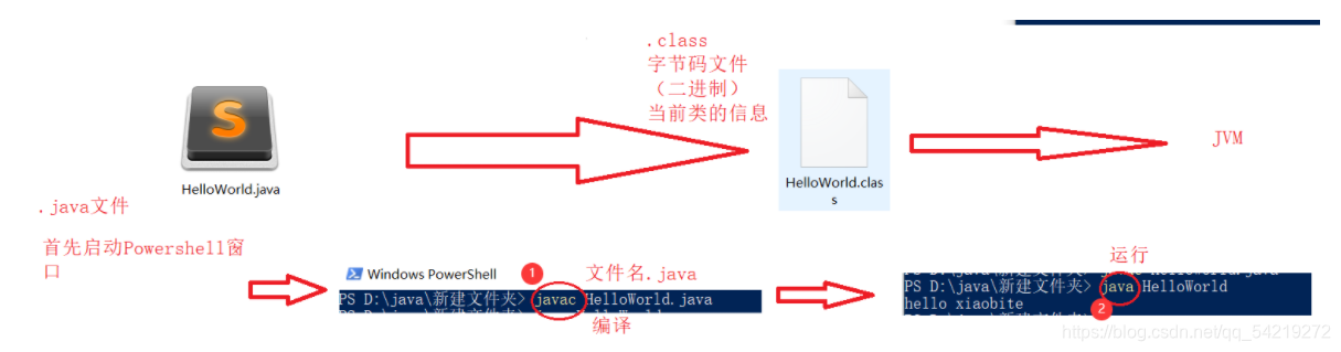 [外链图片转存失败,源站可能有防盗链机制,建议将图片保存下来直接上传(img-CptEvAtj-1627388958211)(C:\Users\15277\AppData\Roaming\Typora\typora-user-images\image-20210726225709452.png)]