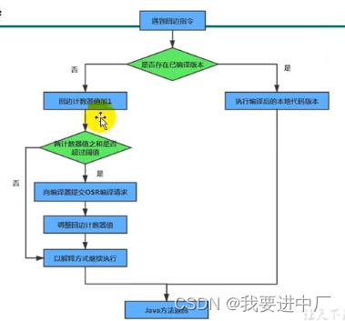 JVM进阶(2)