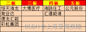 上海亚商投顾：两市成交创23个月新低 医疗器械板块强势