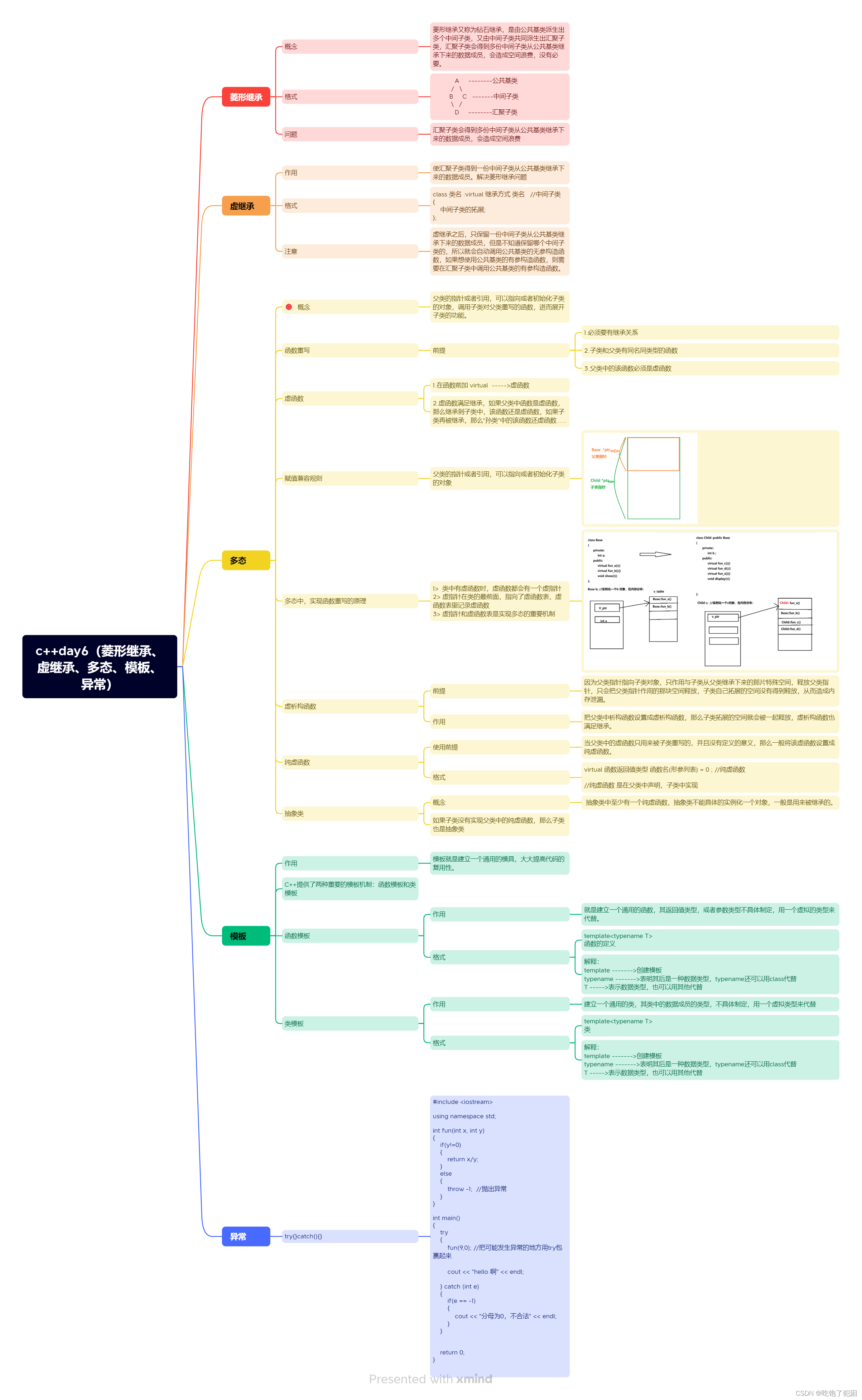 c++day6（菱形继承、虚继承、多态、模板、异常）